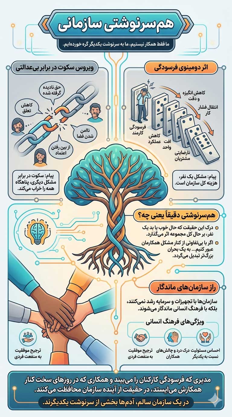 هم سرنوشت سازمانی