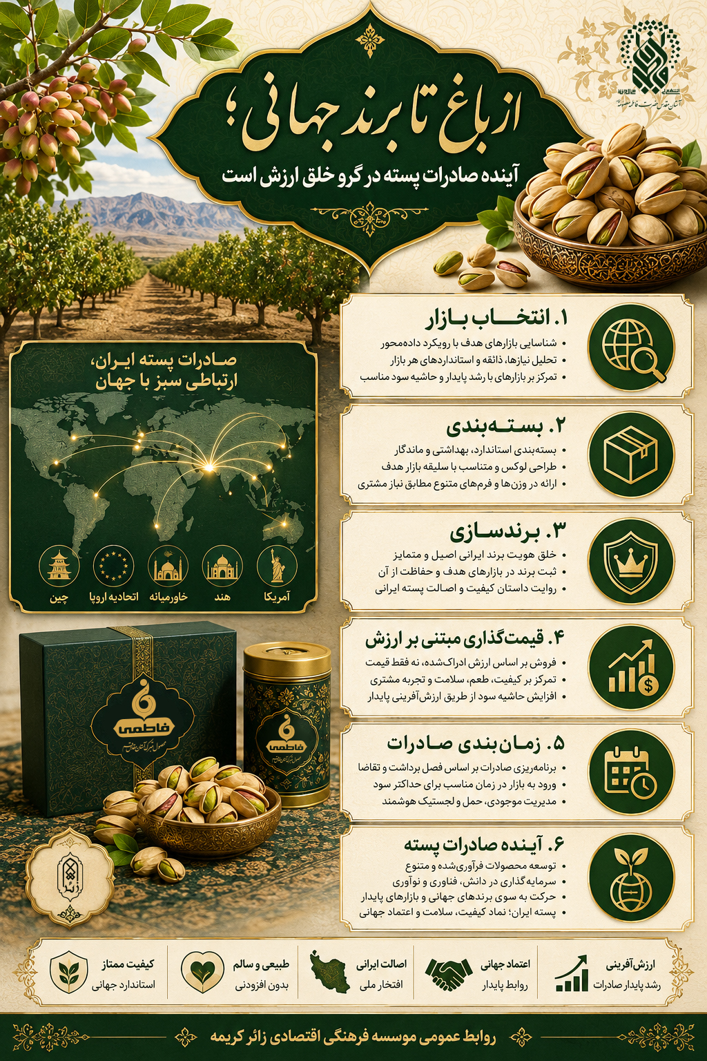 از باغ تا برند جهانی؛ آینده صادرات پسته در گرو خلق ارزش